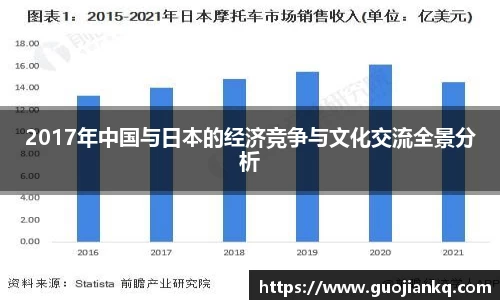2017年中国与日本的经济竞争与文化交流全景分析